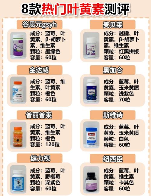PPLs是葉黃素嗎