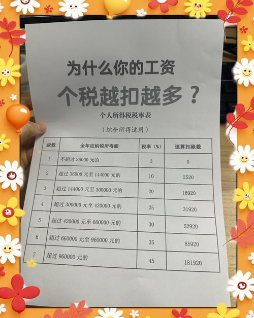 薪資多少要扣繳