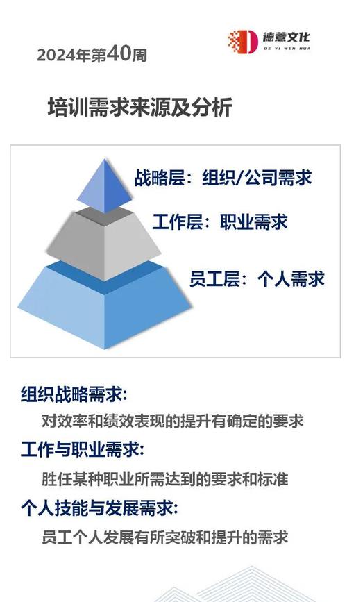 訓練需求分析:組織分析深度剖析,獲取關鍵營運資訊 3 訓練需求分析中針對組織分析可獲得哪些資訊
