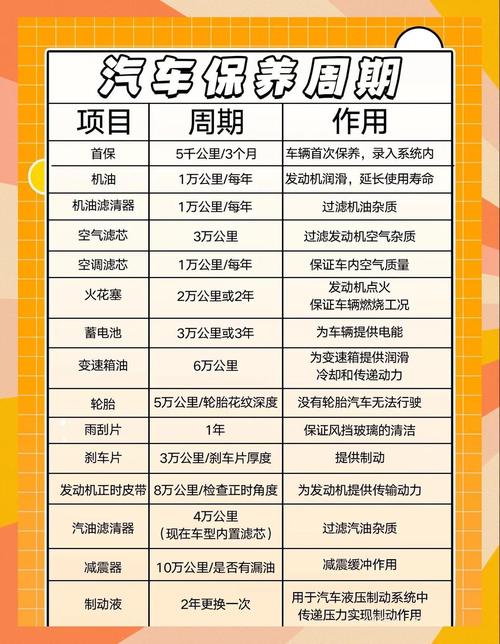 賓士保養一次要多少錢