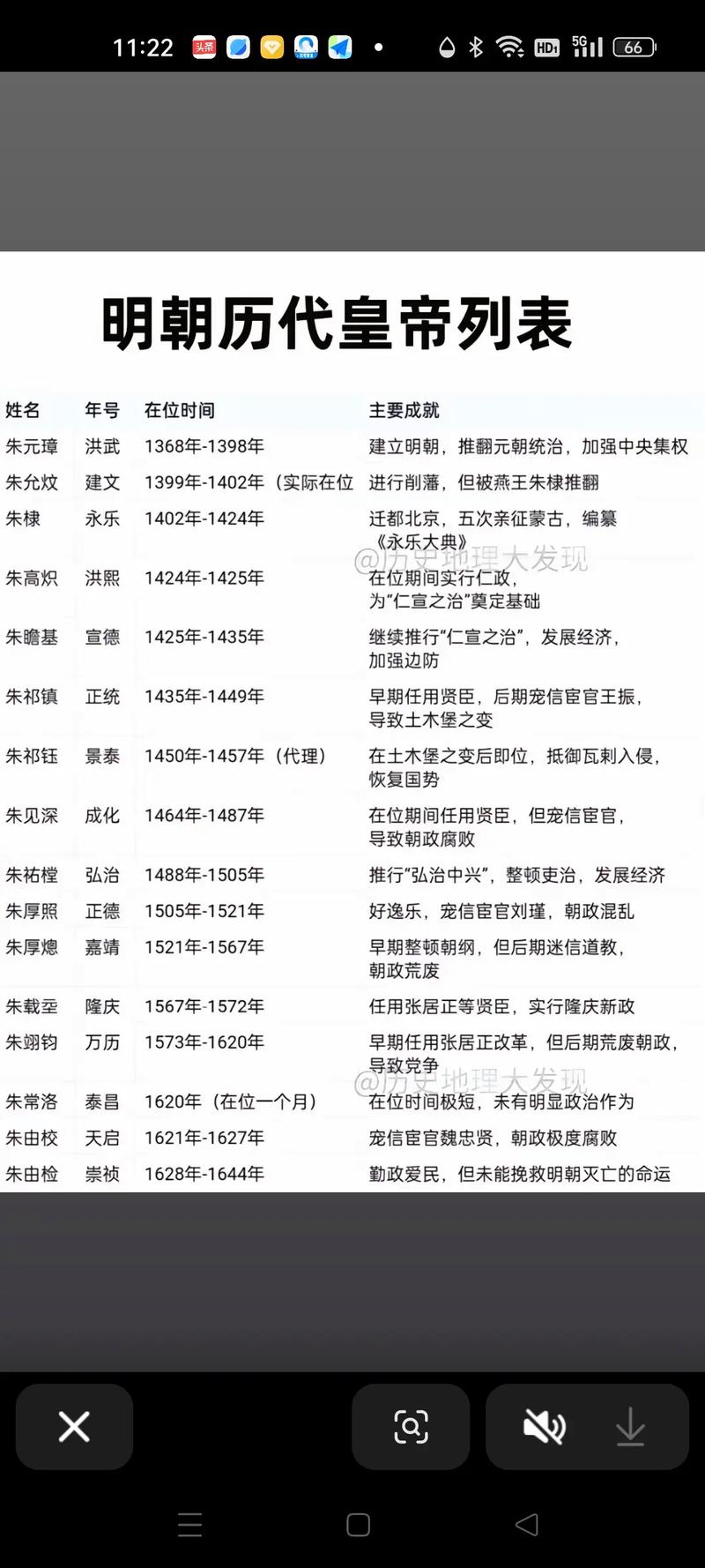 明朝有哪些皇帝:承繼與變革,一窺大明王朝二十七位君王的軌跡 1 明朝有哪些皇帝