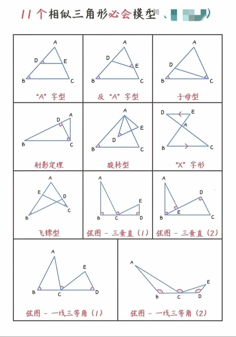 如何構成三角形