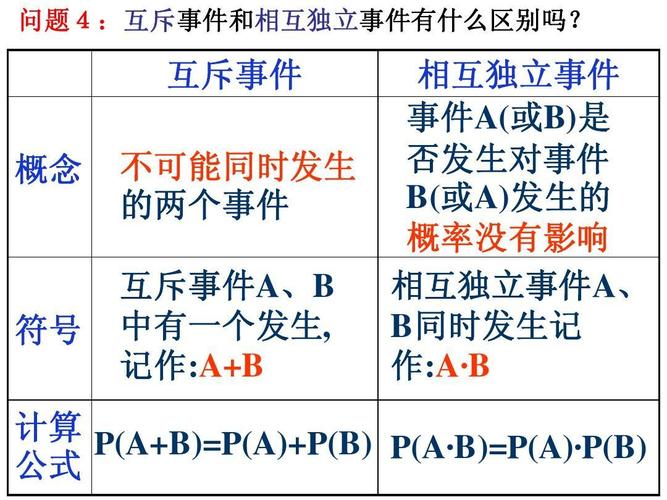 如何判斷獨立事件