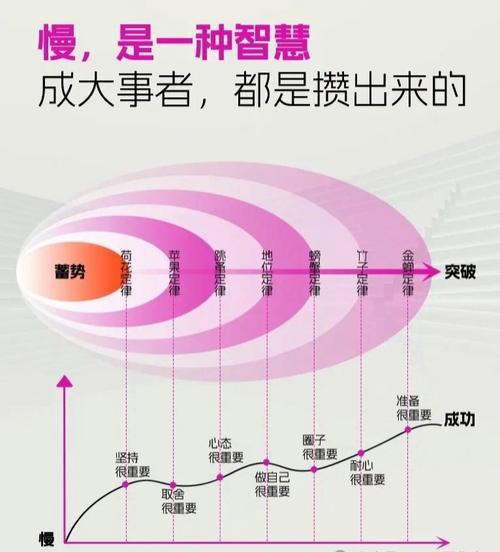 定律有哪些