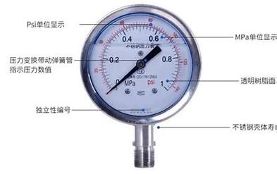一大氣壓多少毫米水柱?深度解析標準壓力單位與實際應用 3 一大氣壓多少毫米水柱