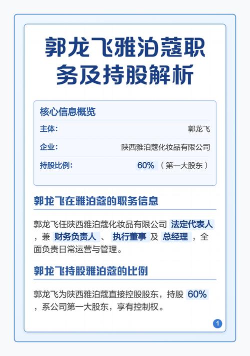 負責人需要持股嗎