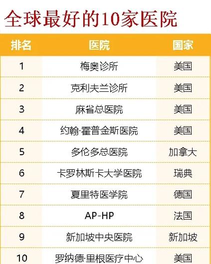 全球最佳醫療國家排名