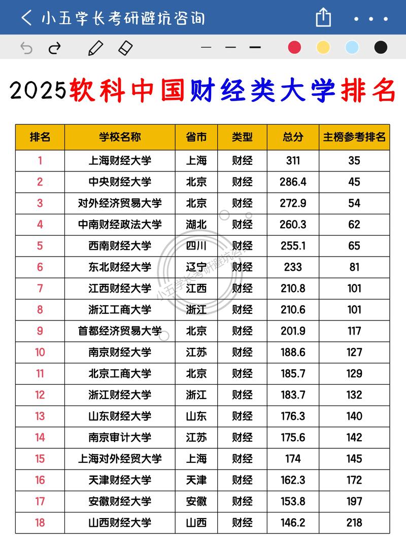 哪個科系最賺錢