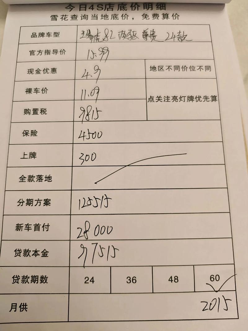買車一年花多少錢
