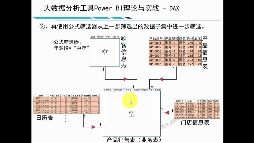嚴格篩選模式是什麼