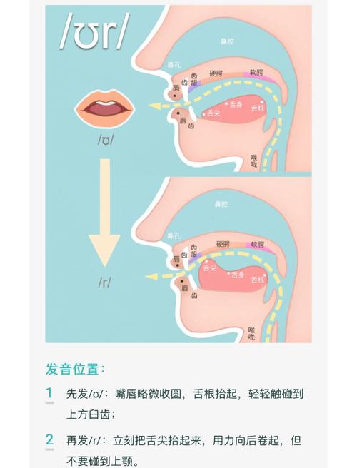 如何發彈舌音