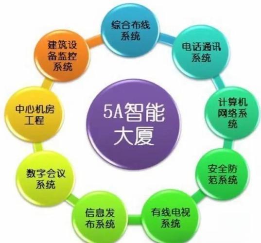 什麼叫做系統化