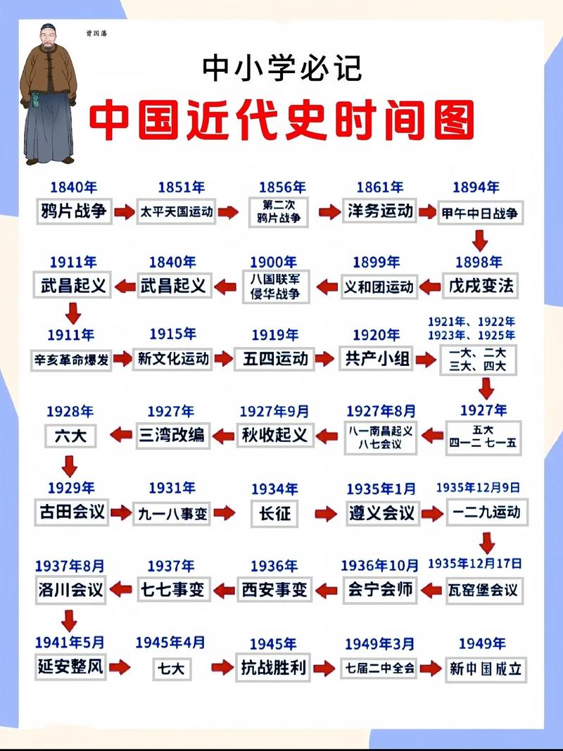 歷史紀錄 多久