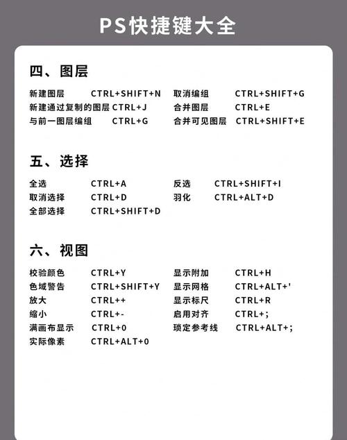 PS畫筆大小快捷鍵:快速調整,讓繪圖更流暢! 1 ps畫筆大小快捷鍵