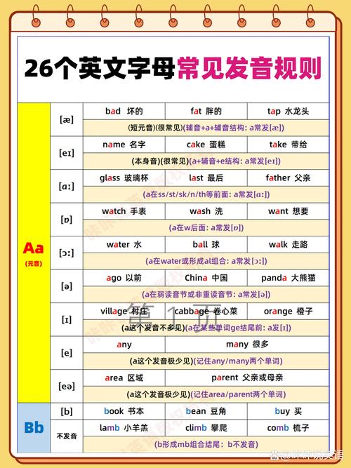 五分鐘可以講幾個英文字