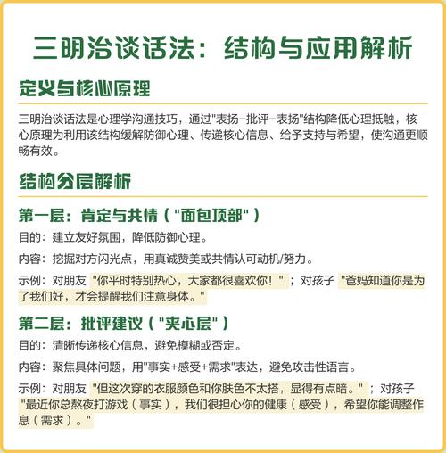 三明治溝通法是什麼