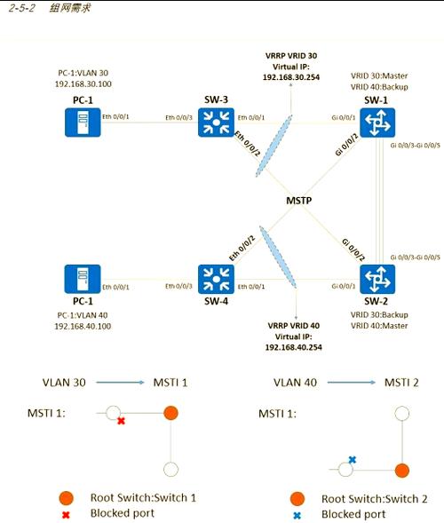 eSIM原生網路什麼意思