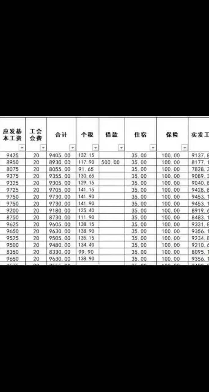 高考會計師薪水