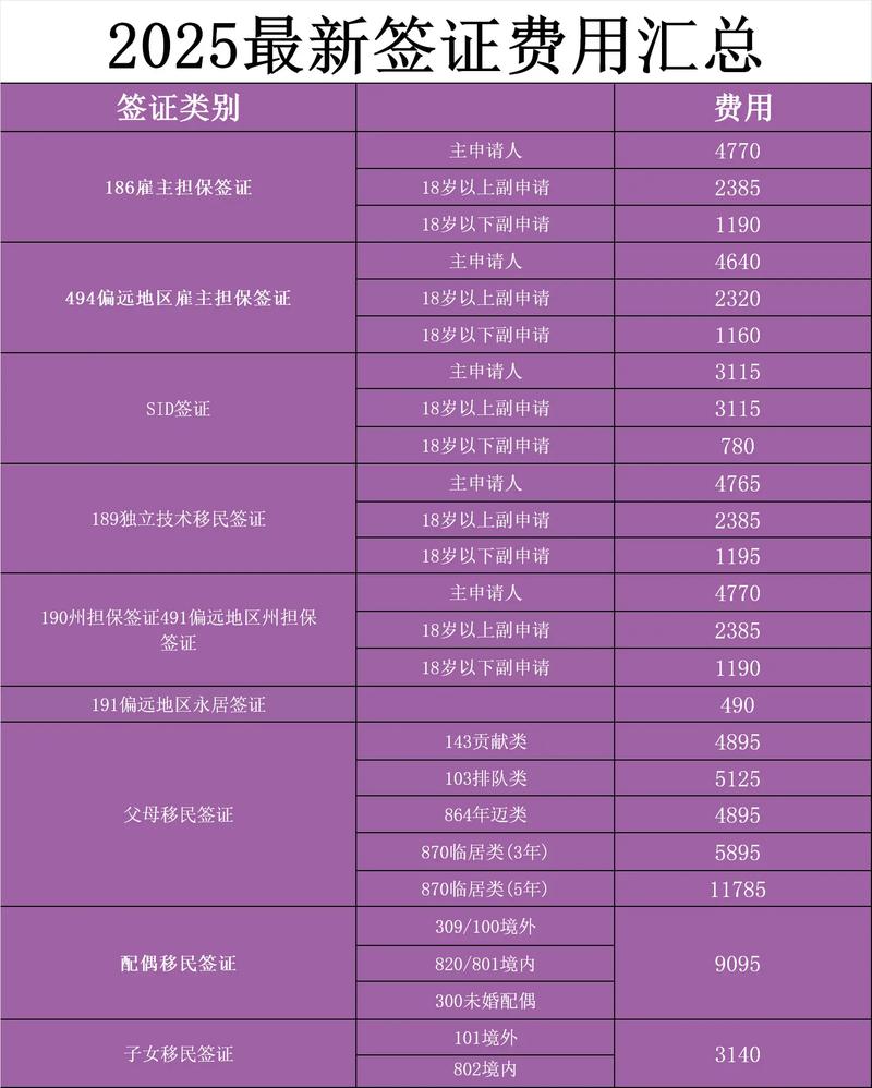 辦護照多少錢2025