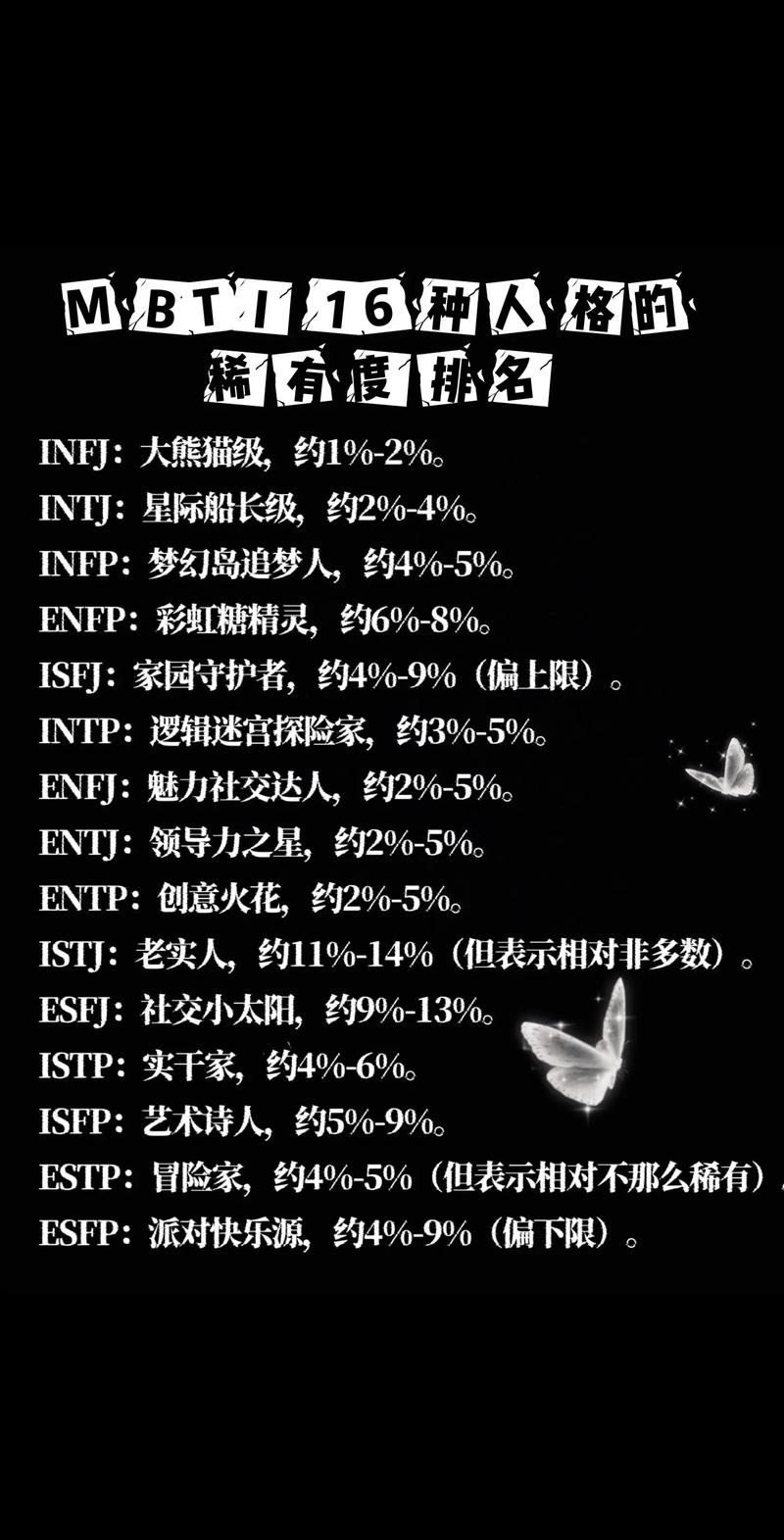 MBTI是天生的嗎