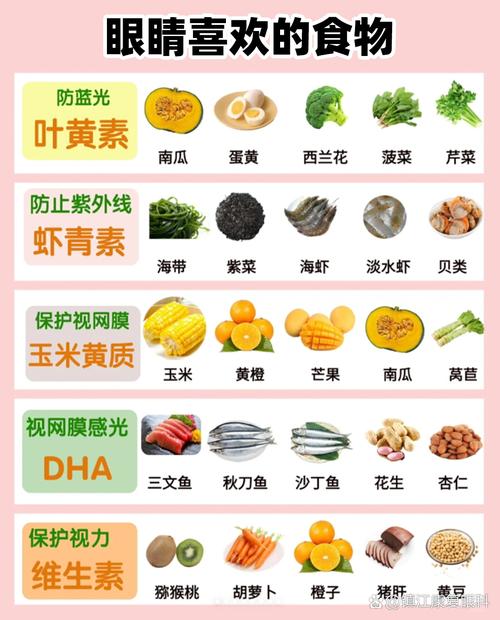 眼睛中風吃什麼