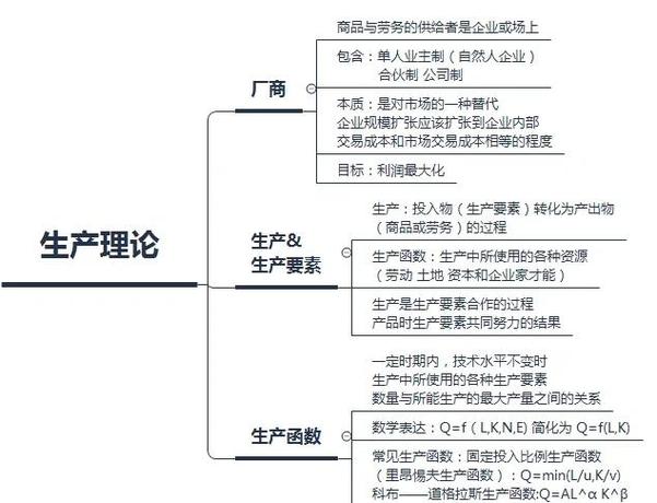 經濟學的q是什麼