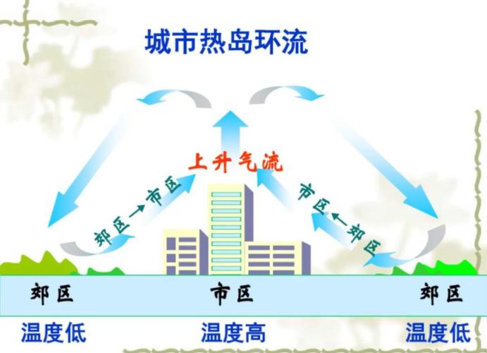 大巨蛋熱區在哪