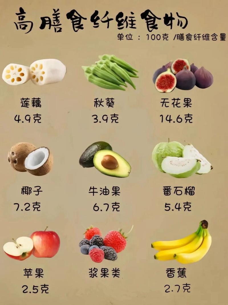 膳食纖維最多的食物