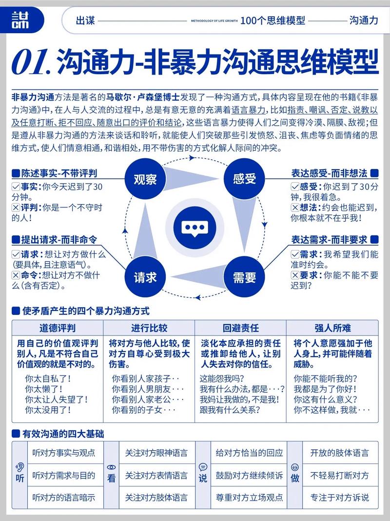 溝通特權是什麼?解鎖人際互動的黃金法則,提升你的影響力! 1 溝通特權是什麼