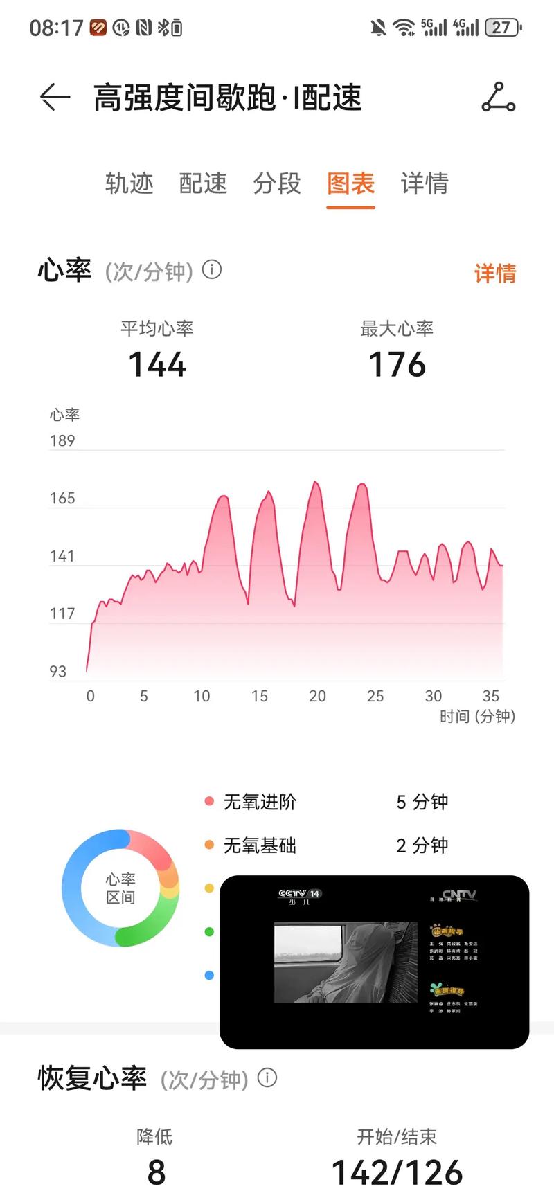 運動後復原心率