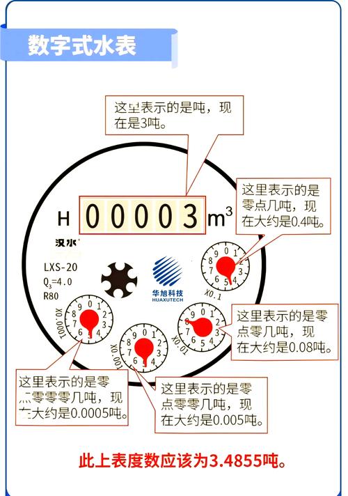 怎麼知道水幾度