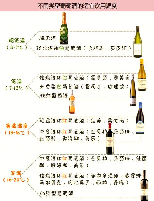 紅酒一般多少度