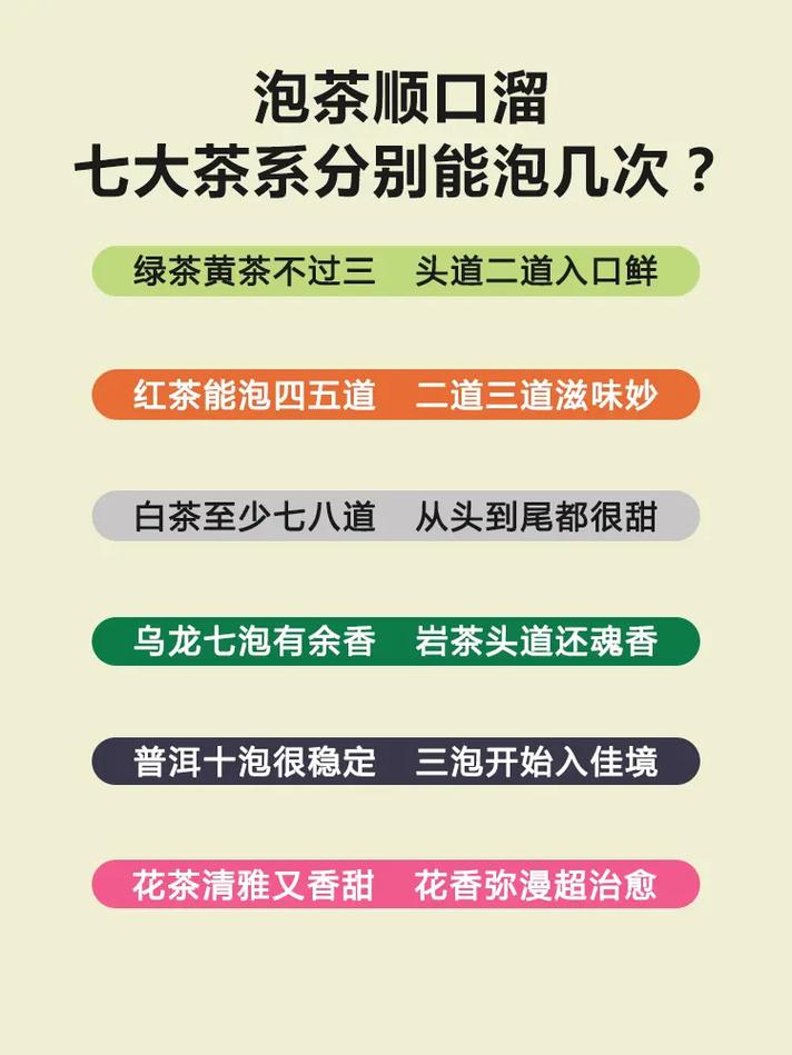 茶葉泡幾次要換