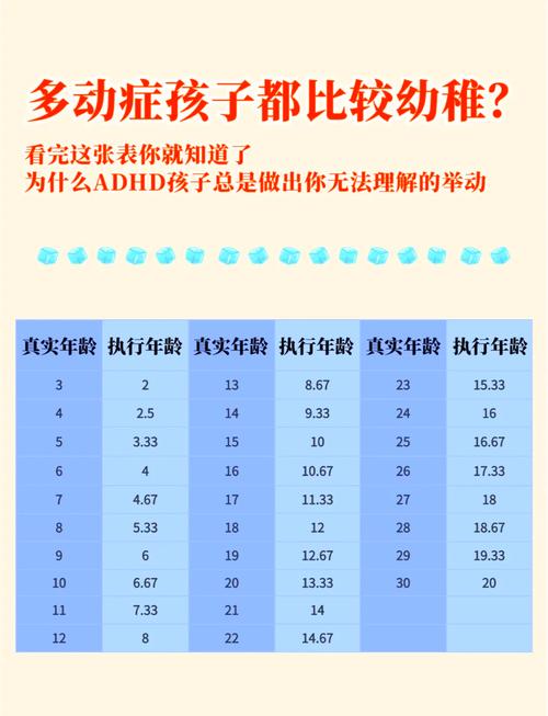 ADHD是什麼原因造成的