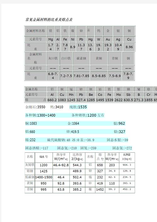 銅比重