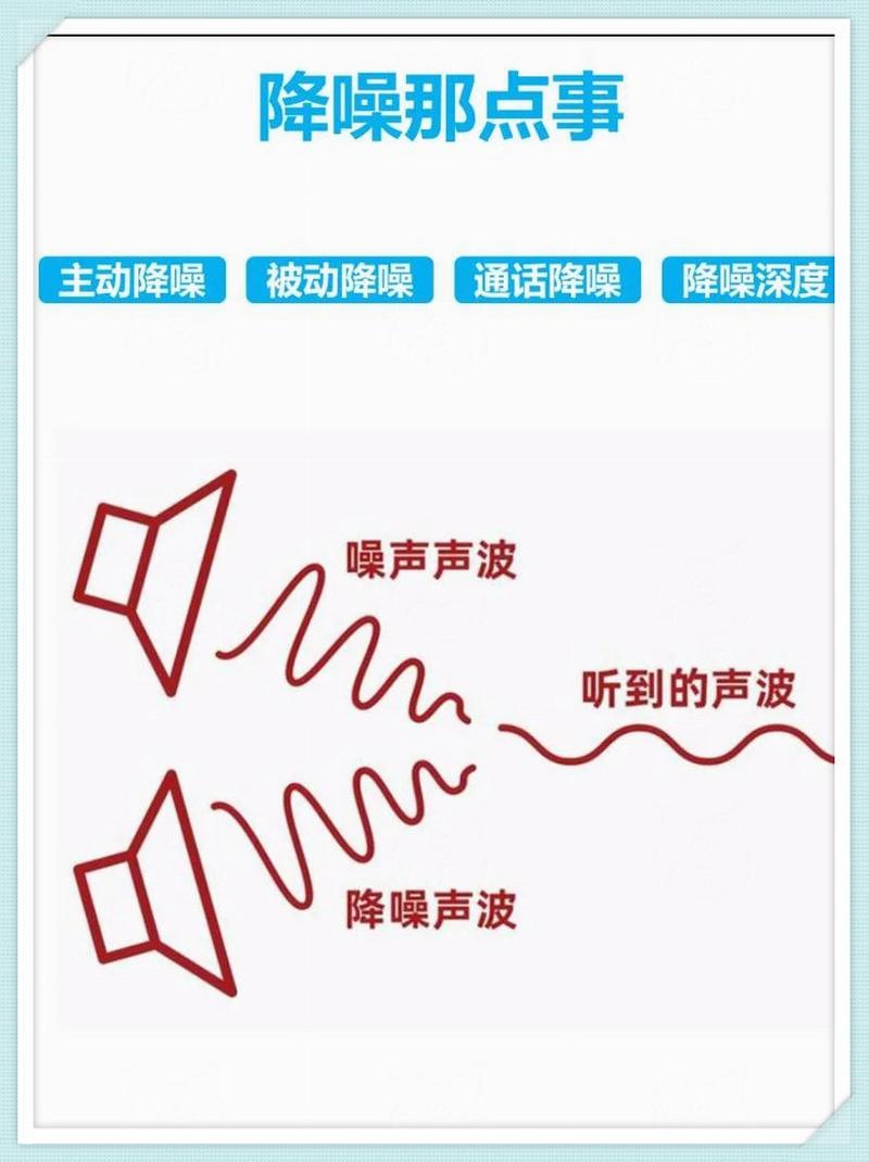 降噪功能好嗎