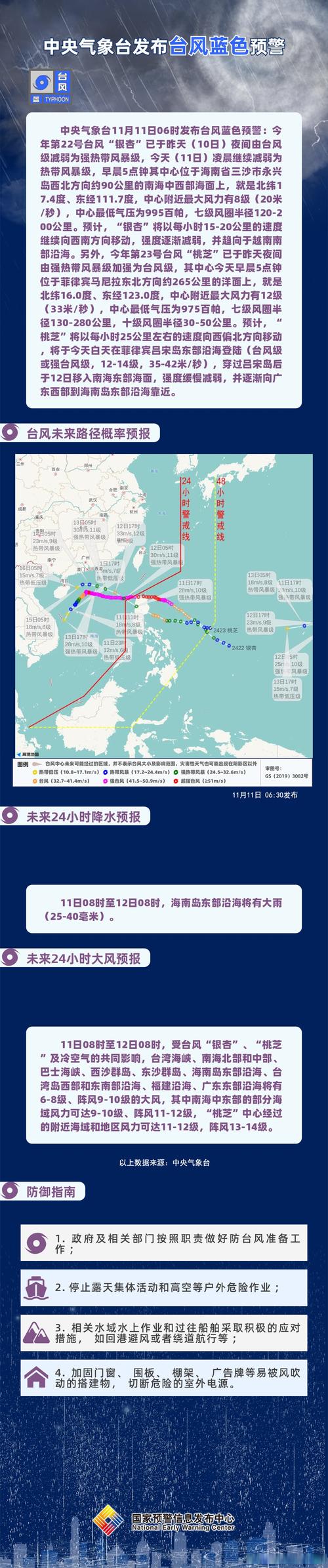 11月颱風有幾個?探究秋冬季節的颱風動態與防災須知 3 11月颱風有幾個