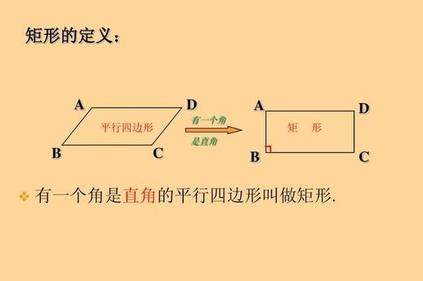 矩形是長方形嗎