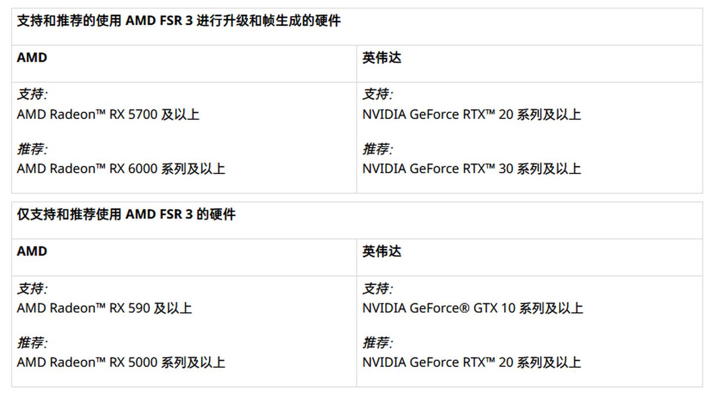 AMD FSR 如何開啟:提升遊戲畫質與流暢度的完整指南 1 amd fsr如何開啟