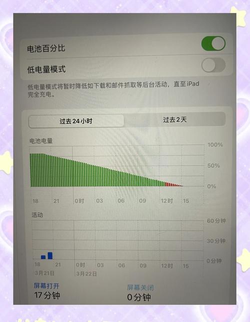 iPad溫度過高