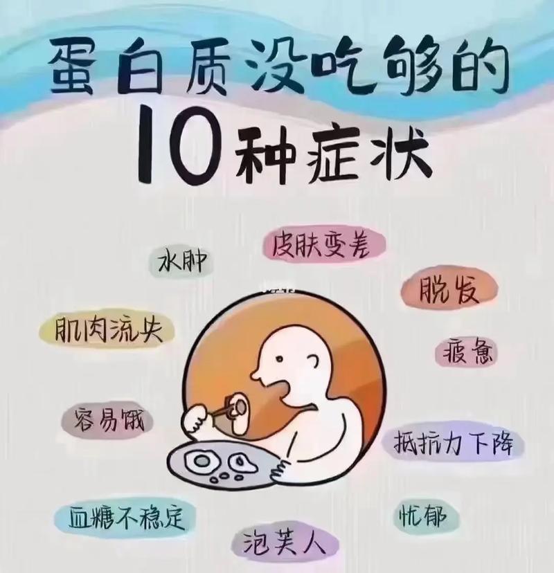蛋白質怕什麼