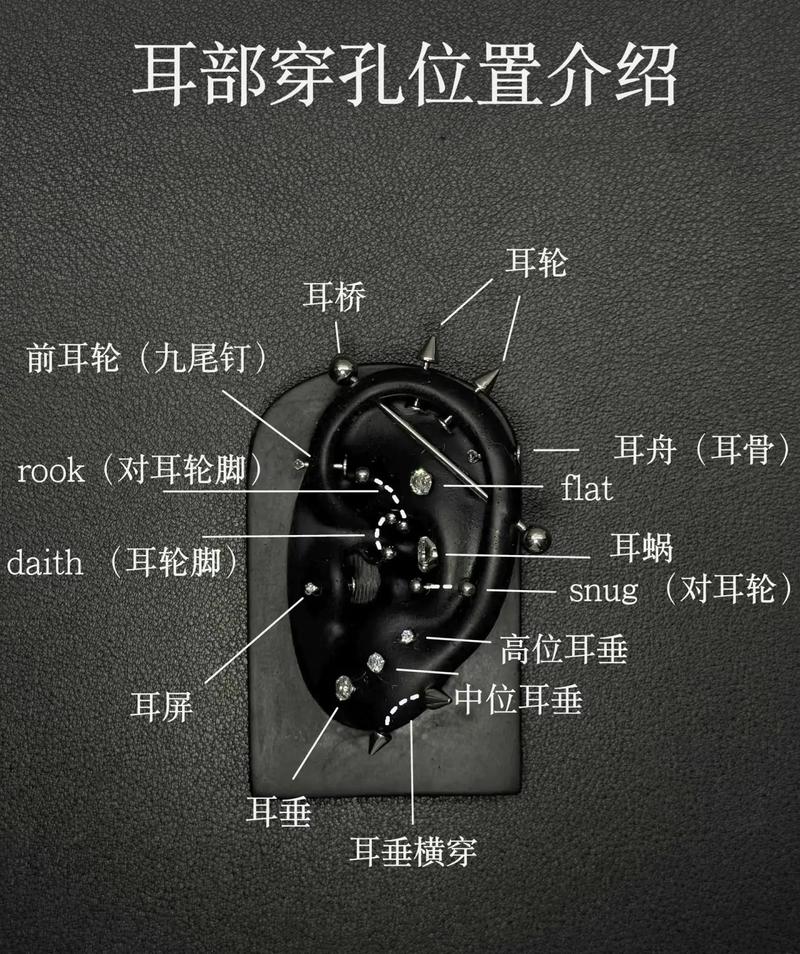 怎麼判斷針孔