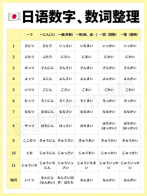 日文從0到N3要多久