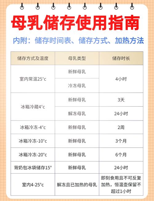 母乳在冷氣房可以放多久