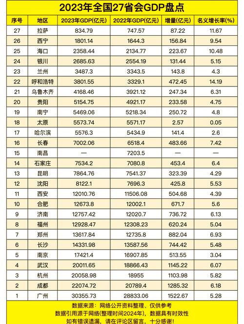 GDP 3%多少錢