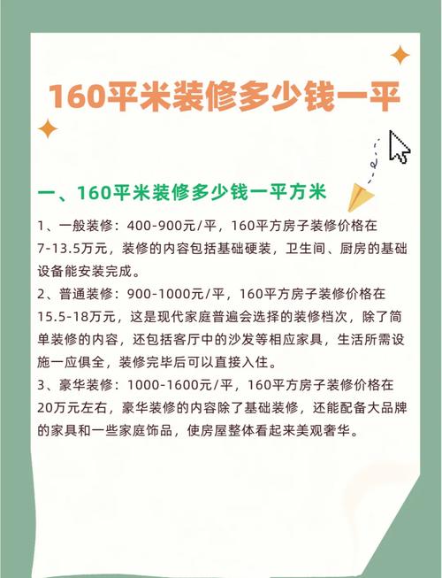 簡單裝潢要花多少錢