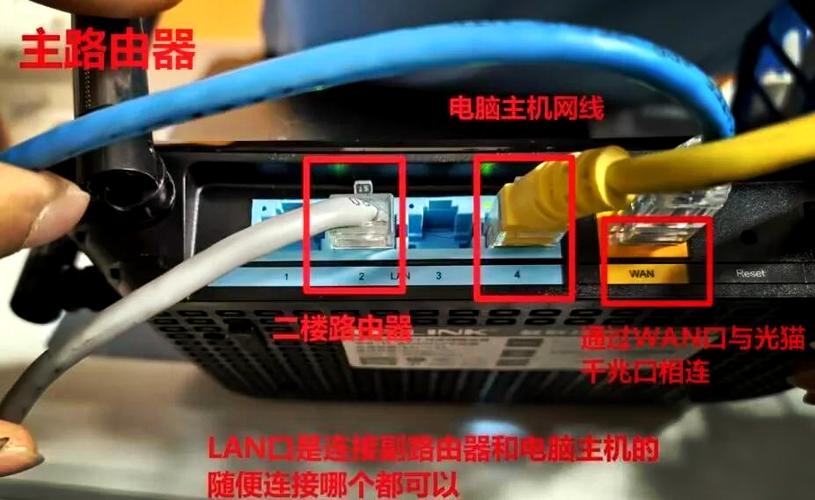 路由器怎麼接網路線