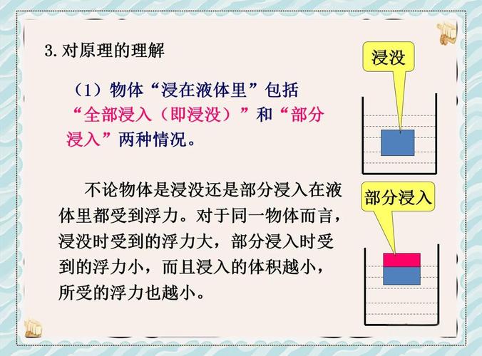 密度越大浮力越大嗎?釐清浮力迷思,深入探討阿基米德原理 3 密度越大浮力越大嗎