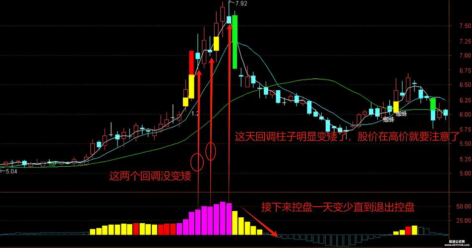 指標可以分為哪三個構面