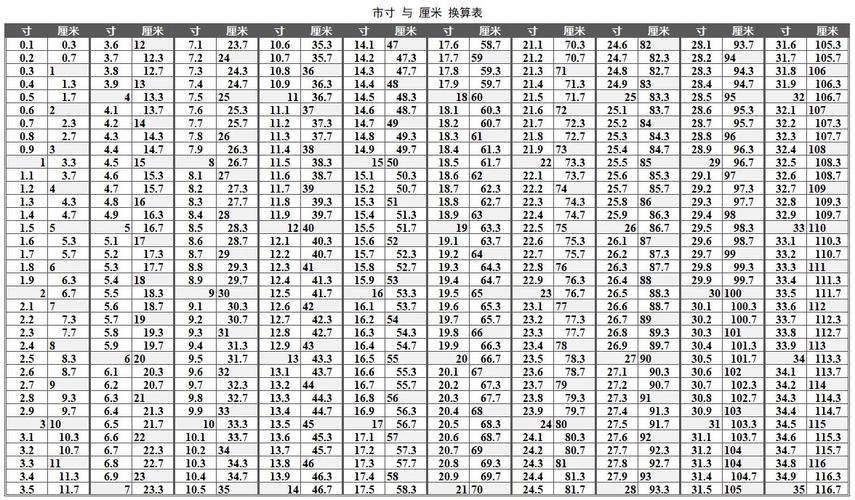 一英吋有幾多厘米